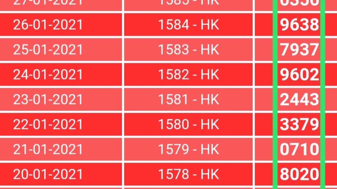 Hasil Keluaran Togel Hongkong Hk Hari Ini Rabu 27 Yanuari 2021