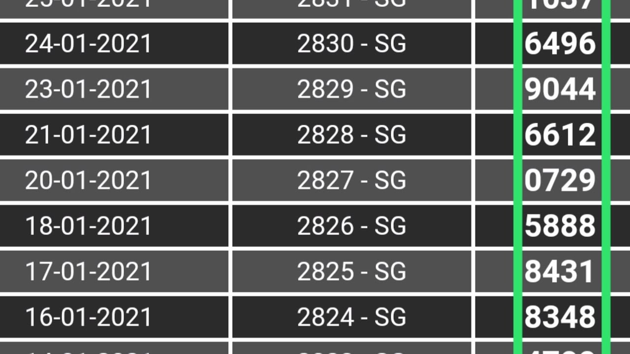 Hasil Keluaran Togel Sgp Sgp Hari Senin 25 يناير 2021