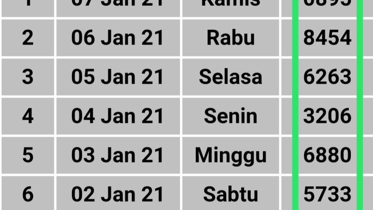 Hasil Keluaran Togel Sydney Sdy 07 Januari 2021