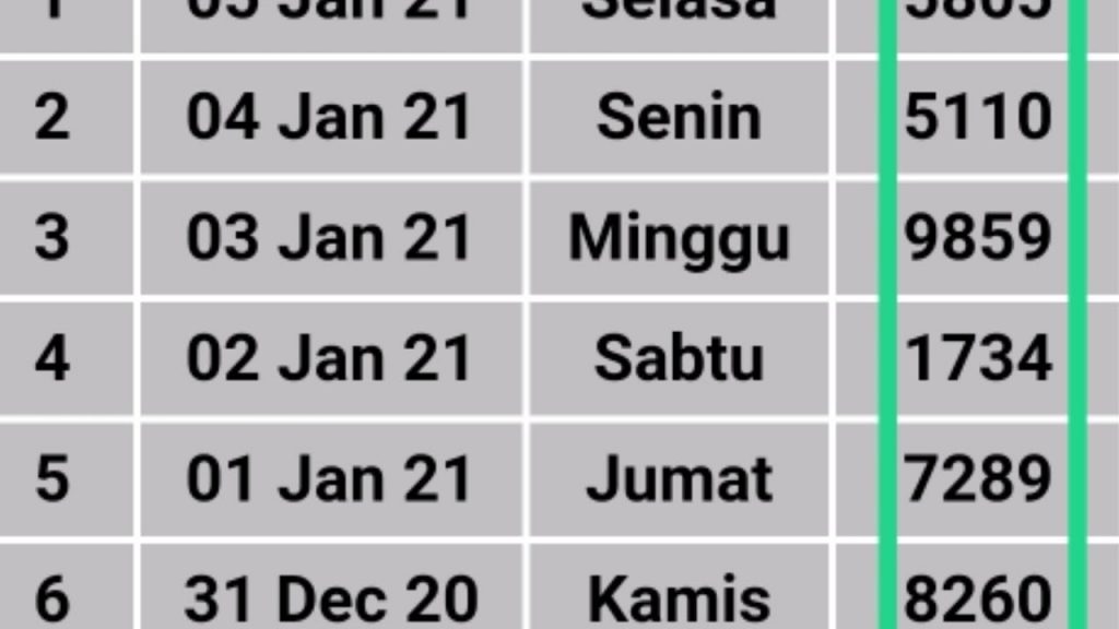 Hasil Keluaran Togel Hongkong Hk Hari Ini Selasasa 05 Yanuari 2021 Hasil Keluaran Togel Hongkong Hk Hari Ini Selasasa 05 Yanuari 2021