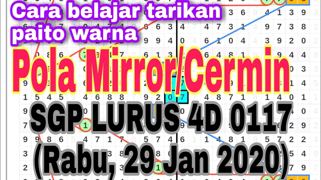 Belajar Tarikan Paito Warna Pola Peegel Jebol 4D Sgp 0117 Sah || Rabu, 29.  Jaanuar 2020