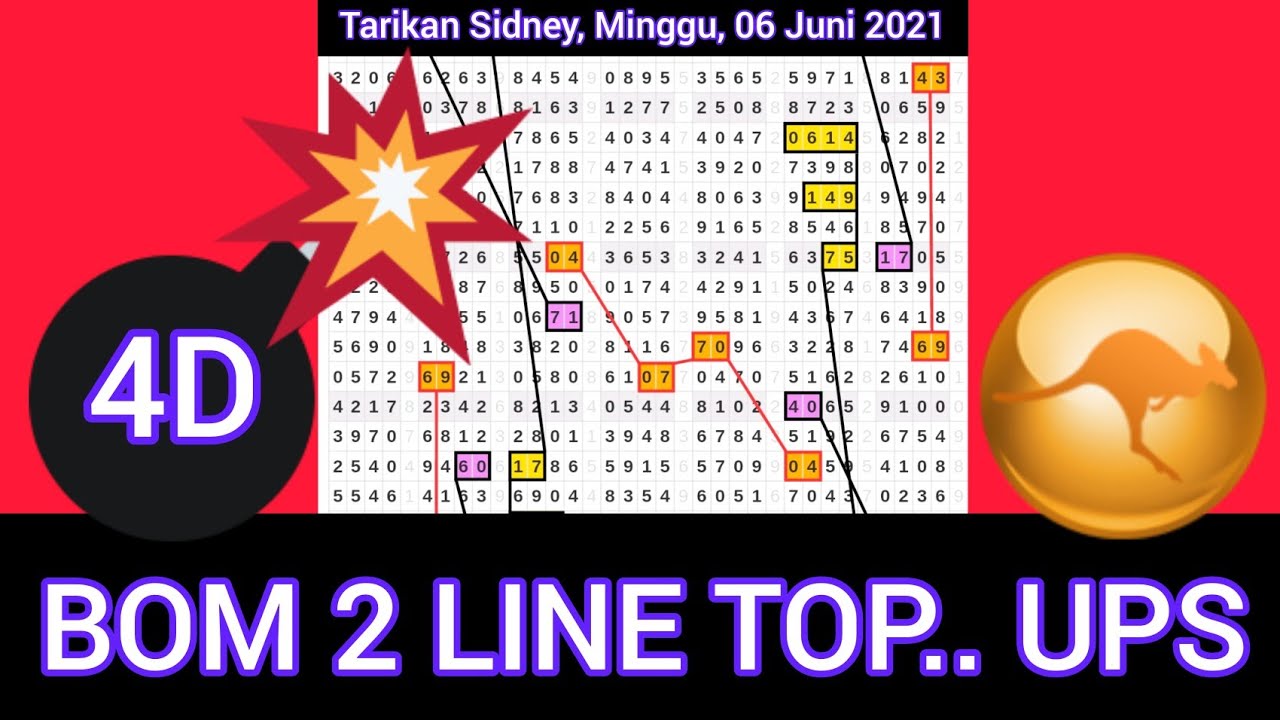 Prediksi Tarikan Paito Sdy Hari Ini, Minggu, 06. Júna 2021 || Tarikan Jitu  || Bocoran Togel