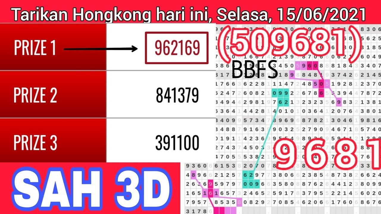 Tarikan Paito Hk Hari Ini Selasa 15 Jun 2021