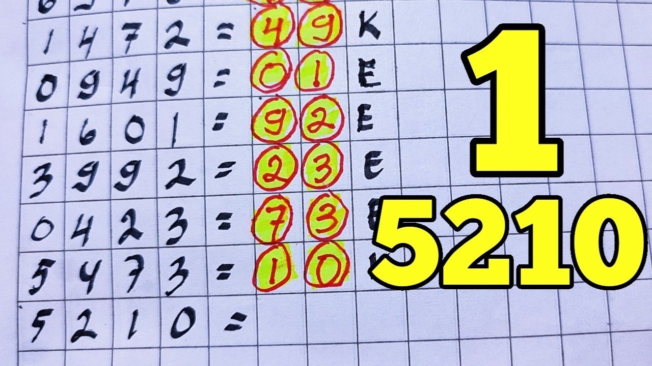 Prediksi Hk Malam Ini 19 Ioylioy 2021 Rumus Kepala Tunggal Hk Rumus Ekor Hk Rumus