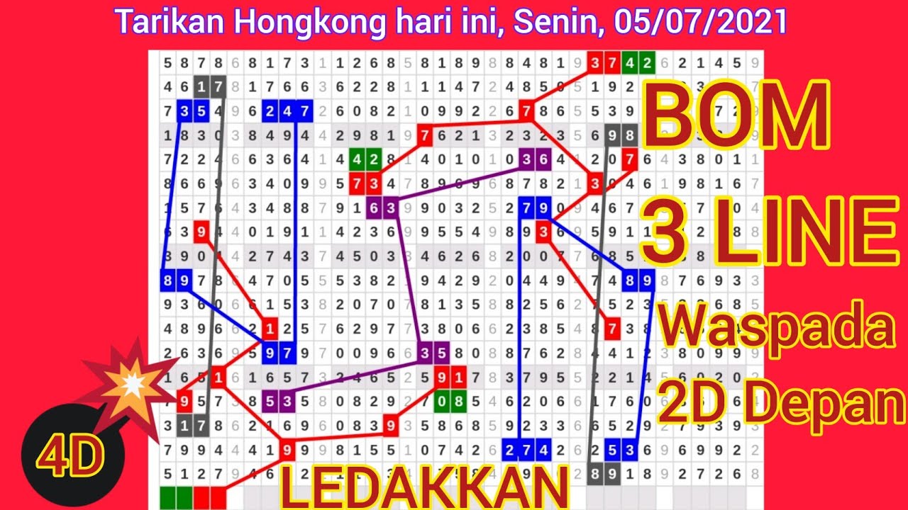 Prediksi Tarikan Paito Hk Hari Ini Senin 05 Tarikan Jitu Bocoran Togel Hk Prediksi Tarikan Paito Hk Hari Ini Senin 05 Tarikan Jitu Bocoran Togel Hk